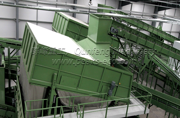 Municipal Solid Waste Municipal Solid Waste
