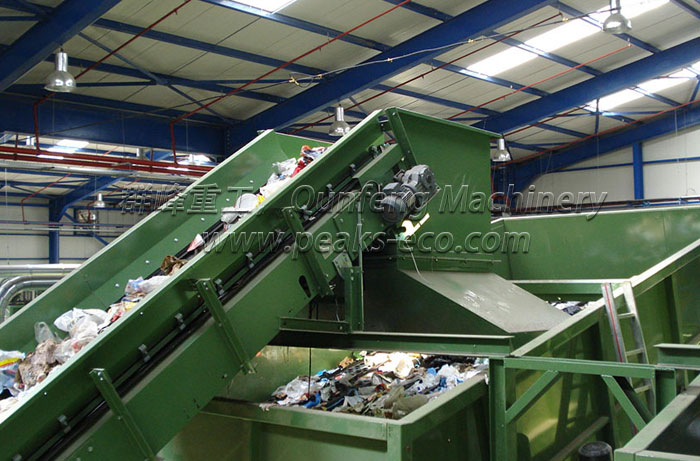 Municipal Solid Waste Municipal Solid Waste