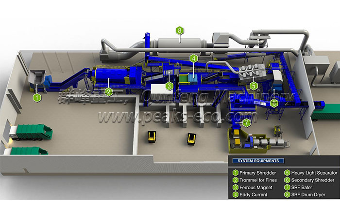 Household waste sorting system