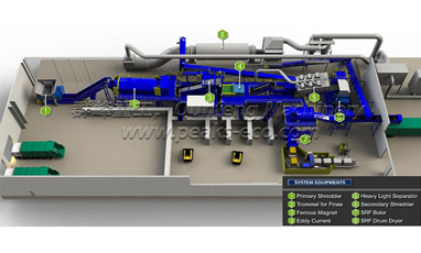 Waste Collection System