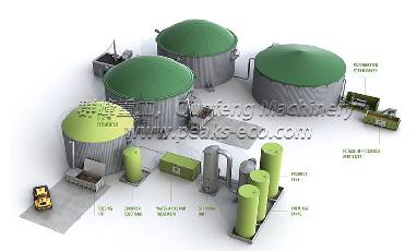 Why Do We Need A Biogas Plant?