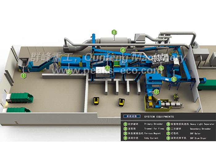 Household waste sorting system