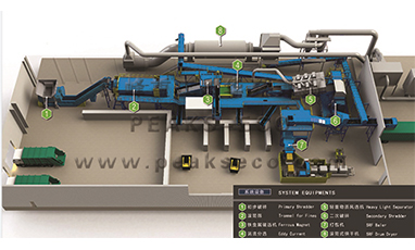 Process Technology of Domestic Waste Pretreatment System to Help New Urban Appearance