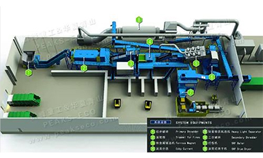 SRF Alternative Fuel Technology| Paper Mill Solid Waste Treatment Technology