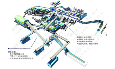 Qunfeng Heavy Industry Plastic Sorting, Cleaning and Slicing Production Line