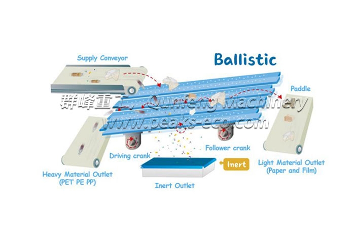 Ballistic Separator (Cooperate with BRT)