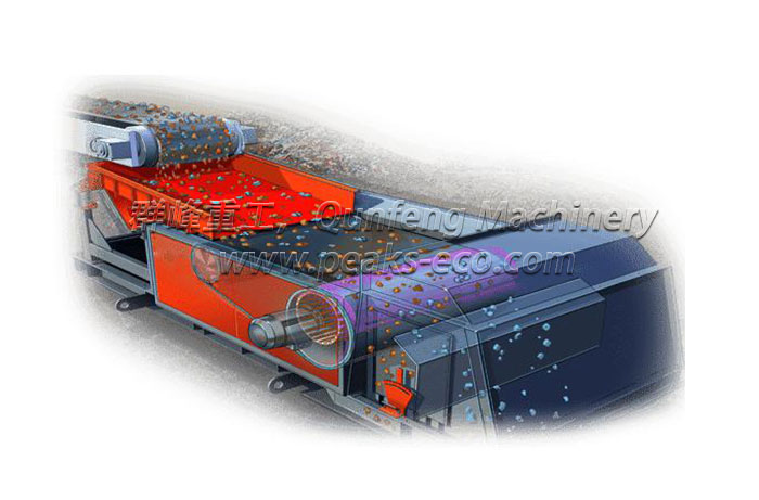 Eddy Current Separator Eddy Current Separator