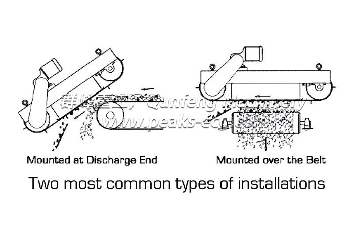 Magnetic Separator