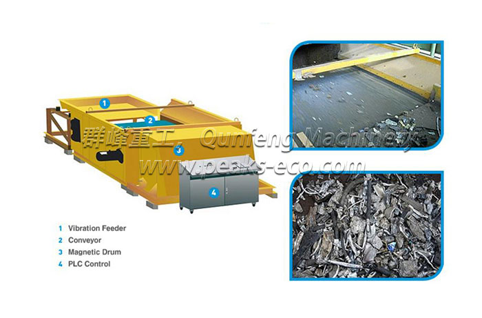 Eddy Current Separator Eddy Current Separator