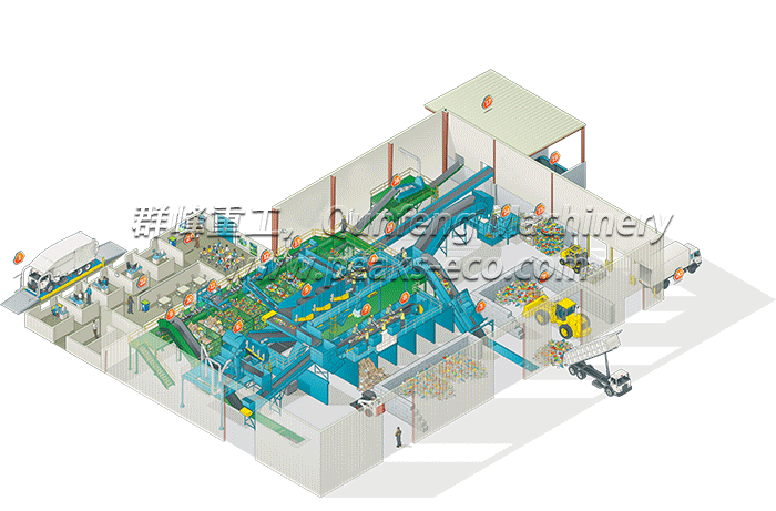Single Stream Waste waste sorting system