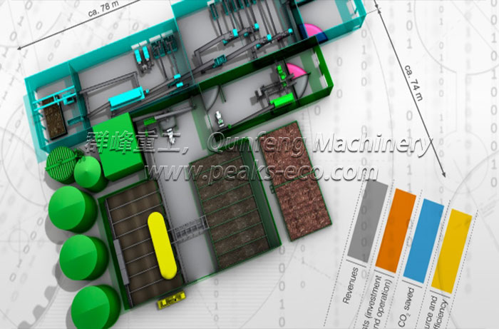 Biogas Energy Plant