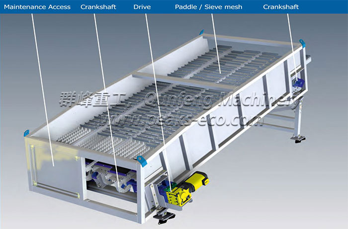 Ballistic Separator (Cooperate with BRT)