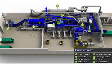 Detailed Explanation of Basic Knowledge of Garbage Incineration Power Plant (Part 2)