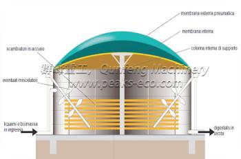 Biogas Plant

