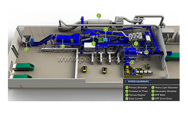 Waste Management Plant