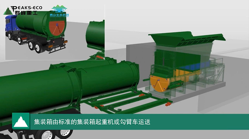 Qunfeng Heavy Industry: Advanced Horizontal Waste Transfer Solution, Efficient Treatment And Environmental Protection