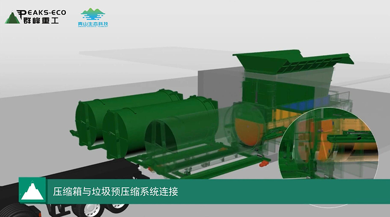 Qunfeng Heavy Industry: Advanced Horizontal Waste Transfer Solution, Efficient Treatment And Environmental Protection