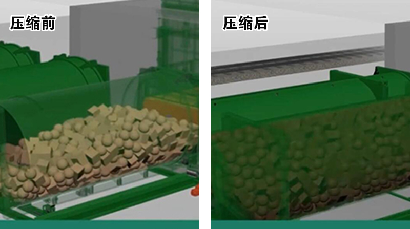 Qunfeng Heavy Industry: Advanced Horizontal Waste Transfer Solution, Efficient Treatment And Environmental Protection