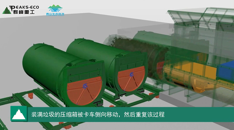 Qunfeng Heavy Industry: Advanced Horizontal Waste Transfer Solution, Efficient Treatment And Environmental Protection