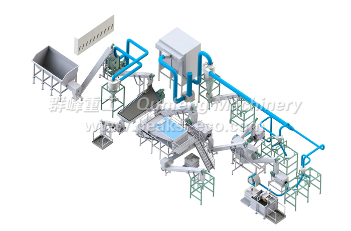 Recycling process of plastic cleaning Recycling process of plastic cleaning