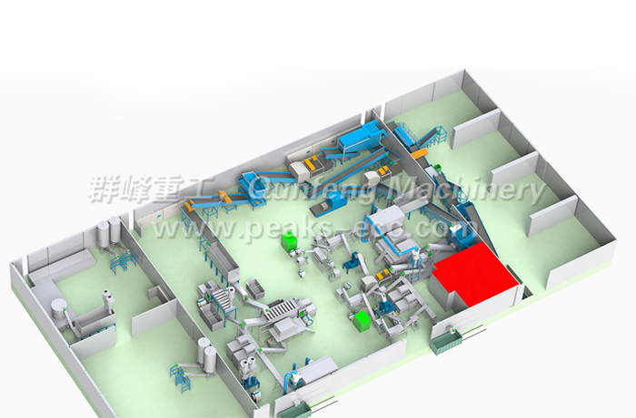Recycling process of plastic cleaning Recycling process of plastic cleaning