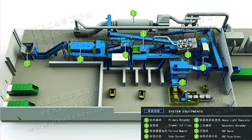 SRF Alternative Fuel Technology| Paper Mill Solid Waste Treatment Technology