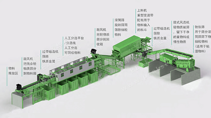 Construction waste resource treatment