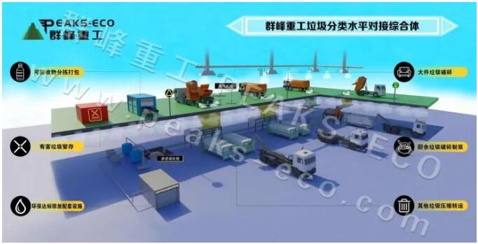 Shandong Qunfeng Heavy Industry丨Suzhou Food Waste Resource Utilisation Forum on 1-3 March