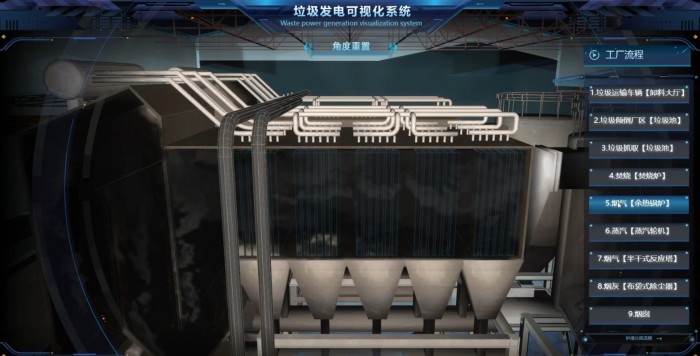 Garbage incineration power station