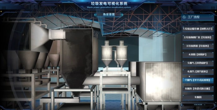 Garbage incineration power station