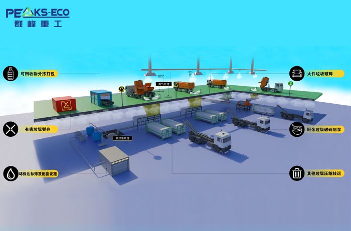 Horizontal waste compression and transfer station