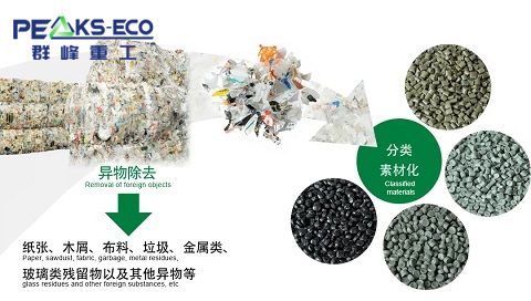 Home Appliance Plastic Recycling Line: Turning Waste into Value