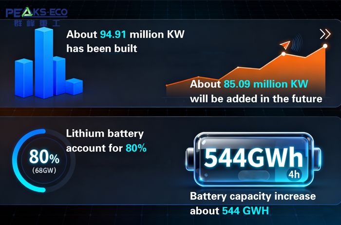 Energy Storage Battery Waste to Hit 480,000 Tons, Recycling Market Set to Boom