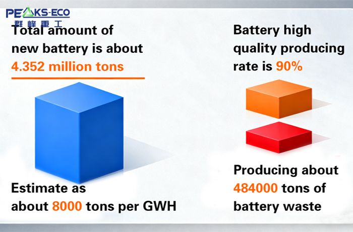 Energy Storage Battery Waste to Hit 480,000 Tons, Recycling Market Set to Boom