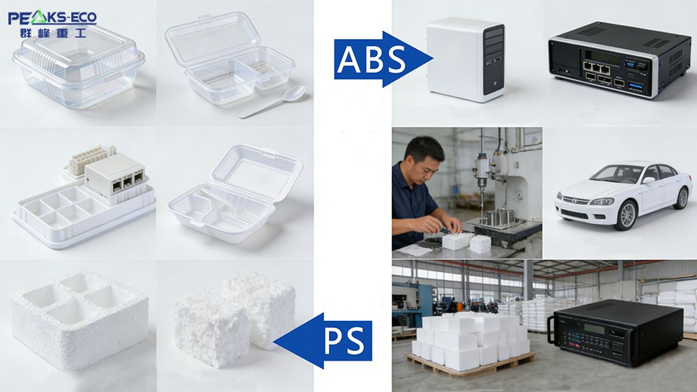 Advancing ABS/PS Recycling with Smart Sorting for a Circular Economy
