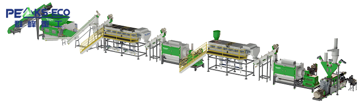 Advancing ABS/PS Recycling with Smart Sorting for a Circular Economy