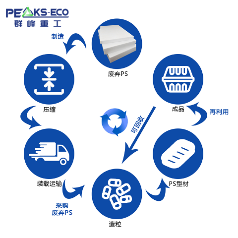 Advancing ABS/PS Recycling with Smart Sorting for a Circular Economy
