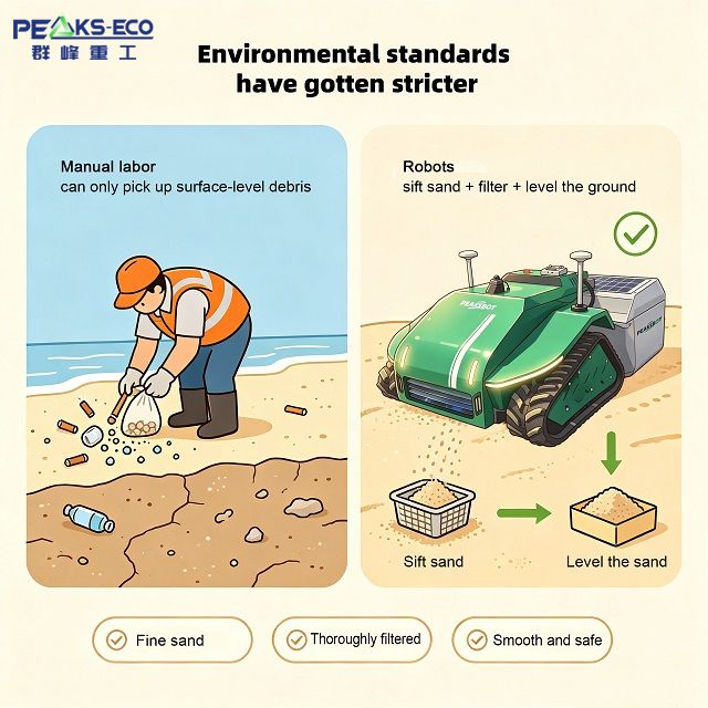 Beach Cleaning Robot Beach Cleaning Robot